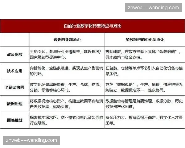 数字化转型跨越深水区 赛事应急响应流程数字化成效显现